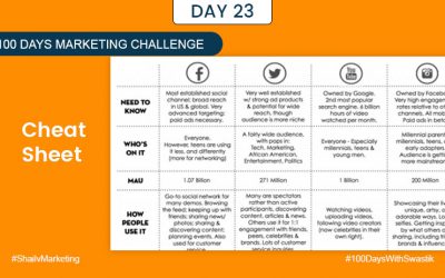 Cheat Sheet – 100 Days Marketing Challenge