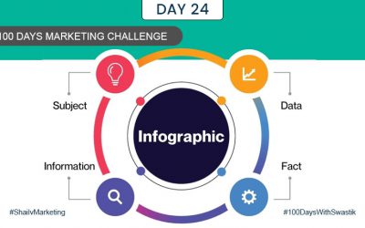 Infographic – 100 Days Marketing Challenge