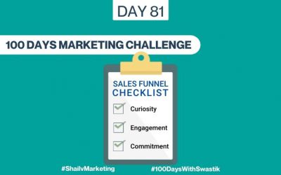Sales Funnel Checklist – 100 Days Marketing Challenge