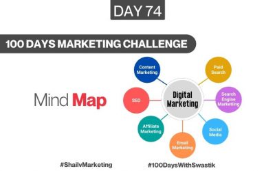 Mind Map – 100 Days Marketing Challenge