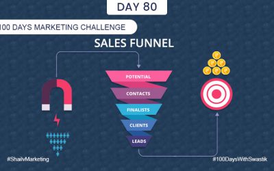 Sales Funnel – 100 Days Marketing Challenge