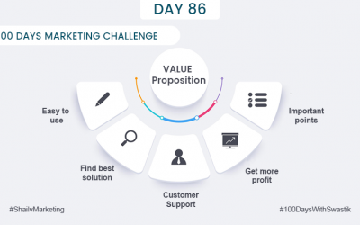 Value Proposition 100 Days Marketing Challenge