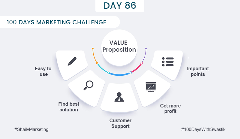 Value Proposition 100 Days Marketing Challenge