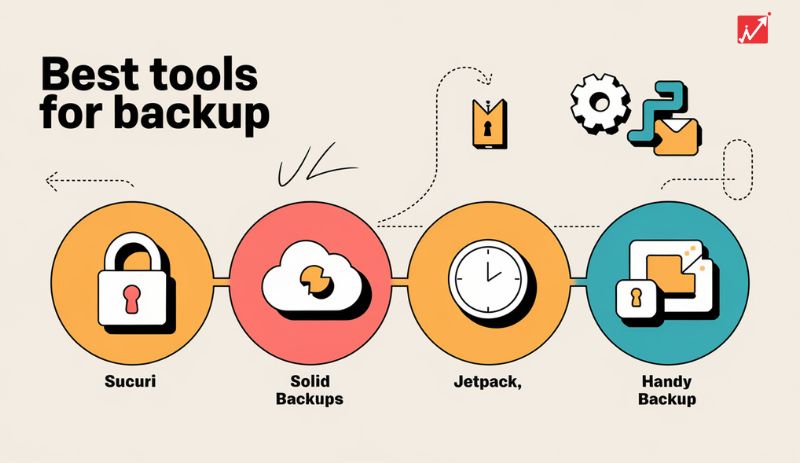 4 Best Tools for Scheduling Website Backups